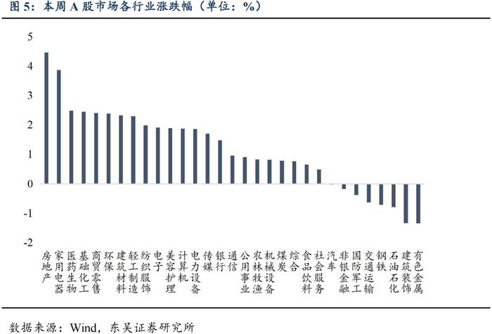 “再通胀”预期共振，建议积极轮动底仓（东吴固收李勇 陈伯铭）20240507