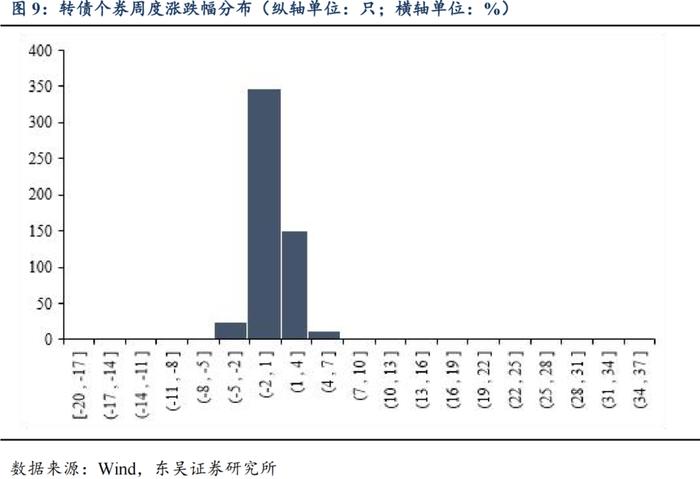 “再通胀”预期共振，建议积极轮动底仓（东吴固收李勇 陈伯铭）20240507