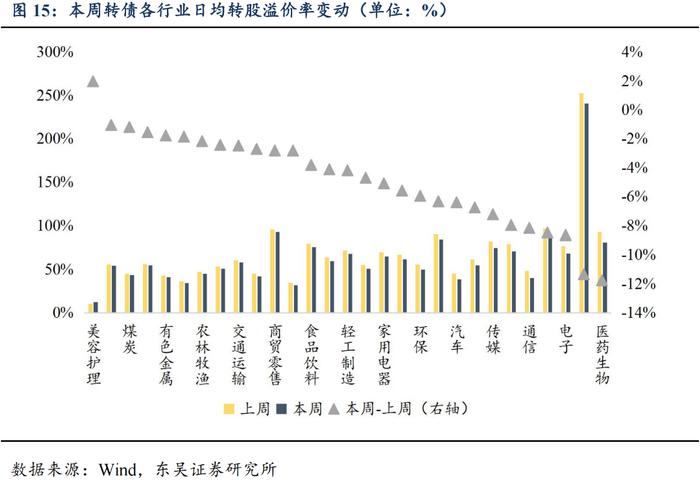 “再通胀”预期共振，建议积极轮动底仓（东吴固收李勇 陈伯铭）20240507