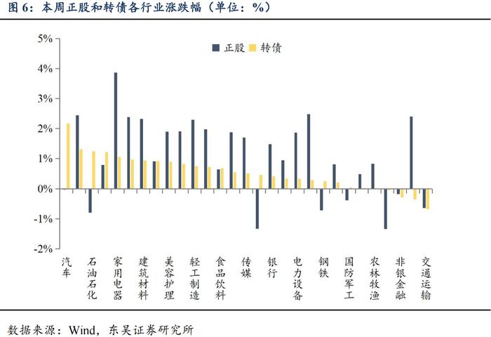 “再通胀”预期共振，建议积极轮动底仓（东吴固收李勇 陈伯铭）20240507