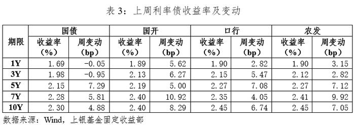 固定收益策略周报（24年17&18期）