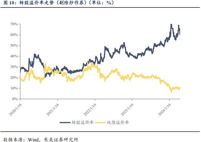 “再通胀”预期共振，建议积极轮动底仓（东吴固收李勇 陈伯铭）20240507