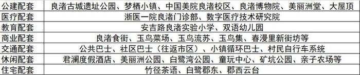 开发 20 余年，万科良渚文化村如何规划和运营？