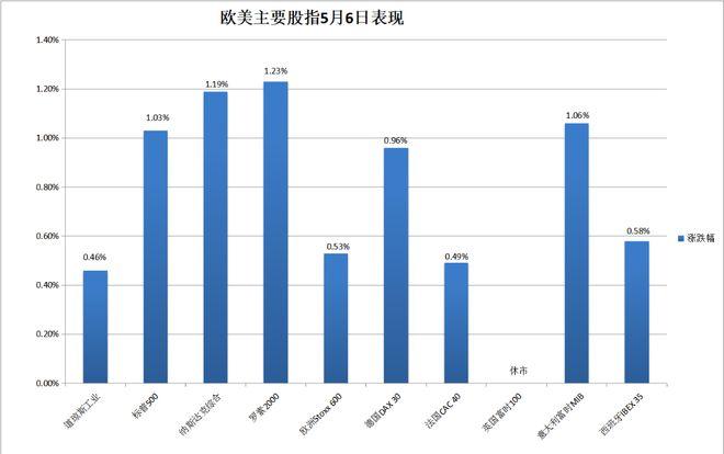 科技股再挺美股，标普创近半年最大三日涨幅，英伟达涨近4%，理想一度涨7%，原油盘中“闪跌”