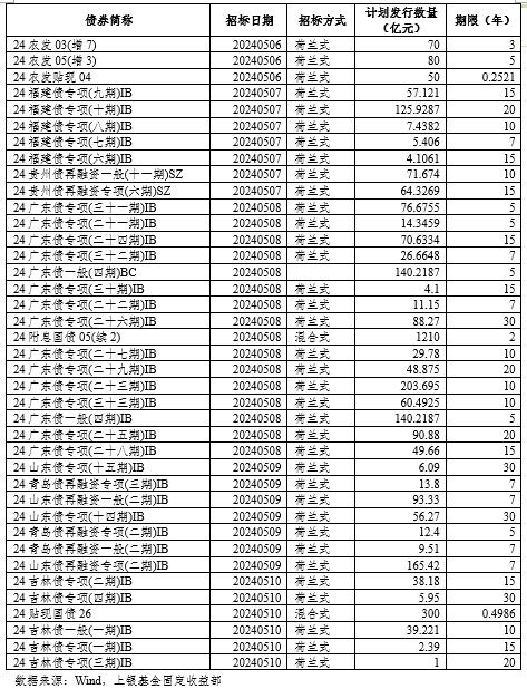 固定收益策略周报（24年17&18期）