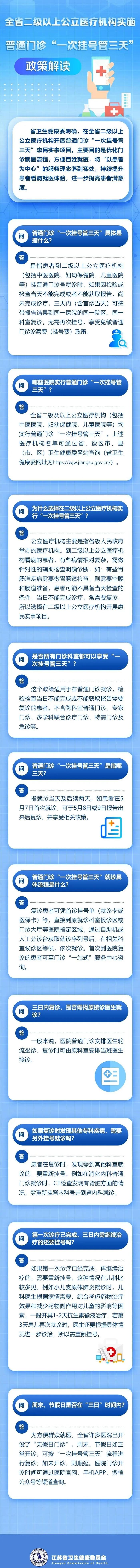 “一次挂号管三天”！江苏全省今起推行，网友：上海什么时候？