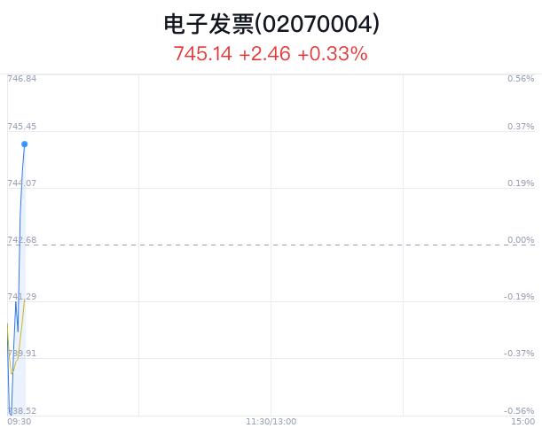 电子发票概念盘中拉升，旋极信息涨1.89%