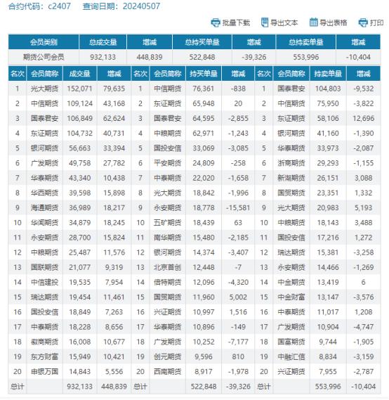 山东玉米迎来久违上涨，期货创三月份以来最大涨幅，五月能否扬帆上涨？