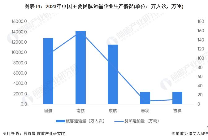 预见2024：《2024年中国民用航空运输行业全景图谱》(附市场现状、竞争格局和发展趋势等)