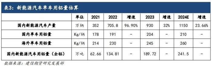 【调研报告】2024年4月湖北地区再生铝企业调研报告