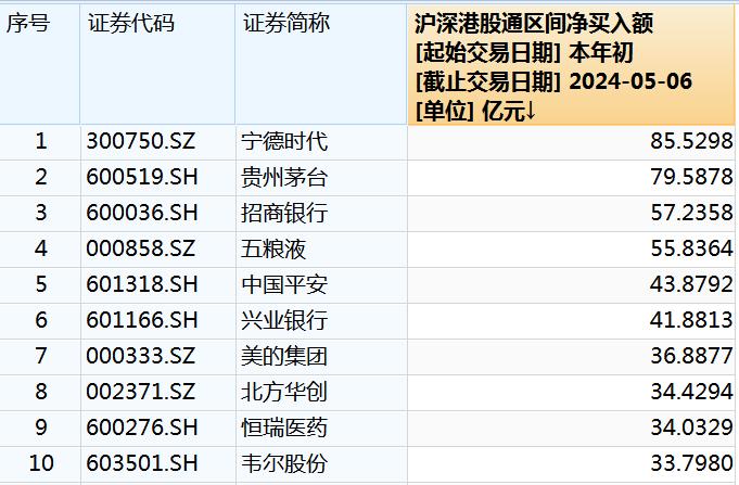 全球资金加仓A股！QFII最新重仓股名单出炉