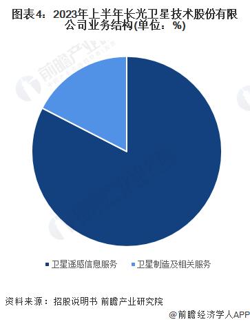 2024年中国遥感行业龙头企业分析 长光卫星遥感卫星数量全国第二【组图】