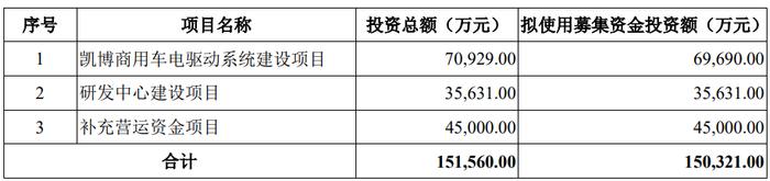 凯博易控终止科创板IPO 原拟募资15亿元