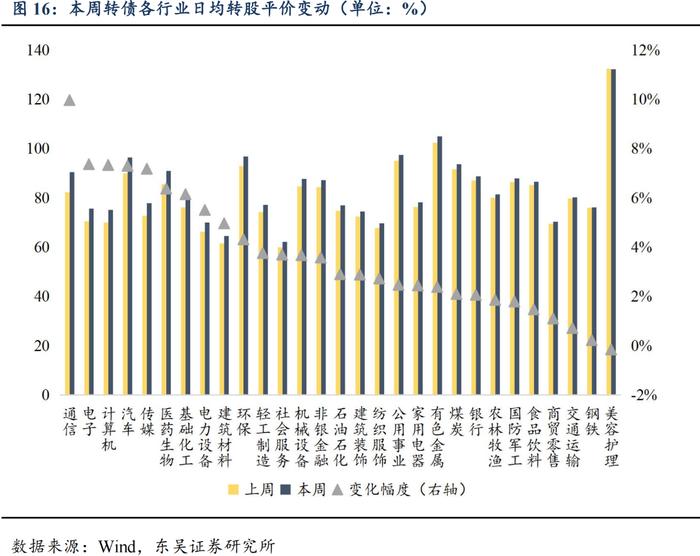 “再通胀”预期共振，建议积极轮动底仓（东吴固收李勇 陈伯铭）20240507