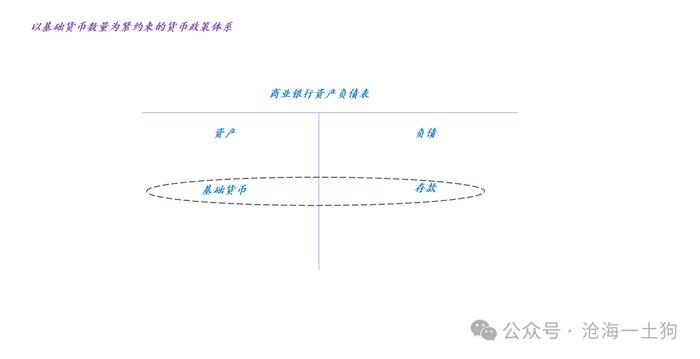 为什么金融机构的套利空间一直在萎缩？