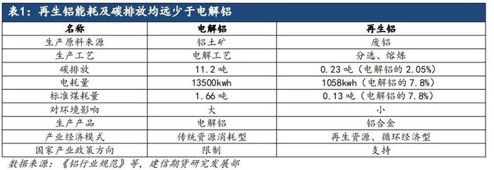 【调研报告】2024年4月湖北地区再生铝企业调研报告