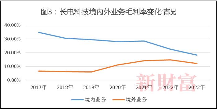 芯片产业大整合！华润百亿拿下长电科技控股权，半导体巨头并购背后：打通全产业链，强者恒强 | 原创