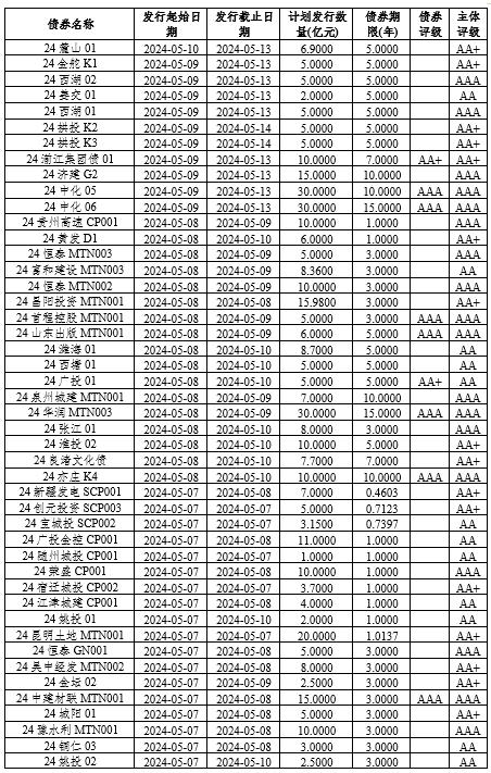 固定收益策略周报（24年17&18期）