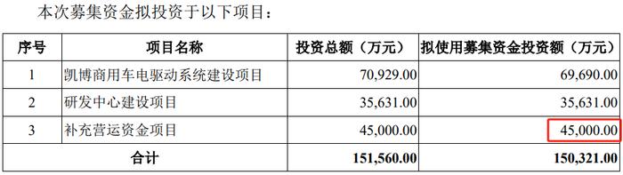 罕见！问询10个月未见回复，凯博易控IPO终止