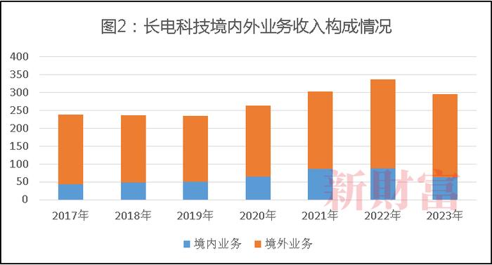 芯片产业大整合！华润百亿拿下长电科技控股权，半导体巨头并购背后：打通全产业链，强者恒强 | 原创