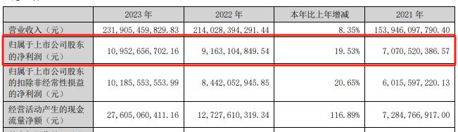 合作英伟达？2200亿巨头立讯精密首次回应！