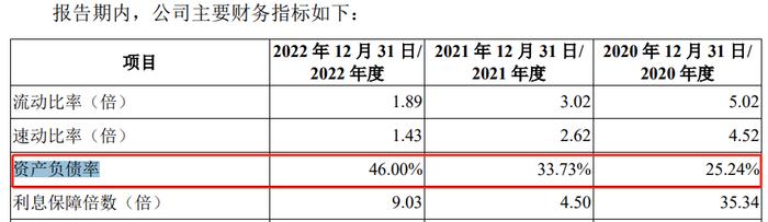 罕见！问询10个月未见回复，凯博易控IPO终止