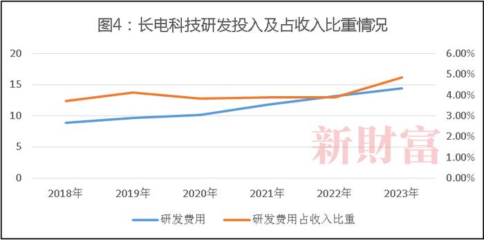 芯片产业大整合！华润百亿拿下长电科技控股权，半导体巨头并购背后：打通全产业链，强者恒强 | 原创