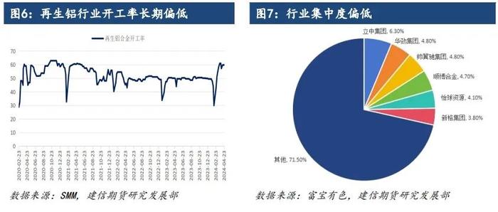 【调研报告】2024年4月湖北地区再生铝企业调研报告