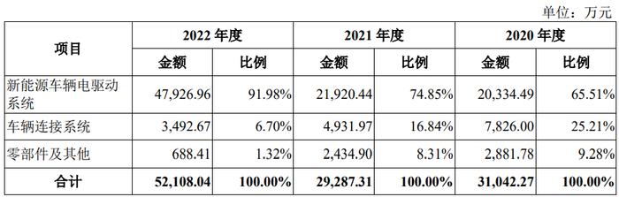 罕见！问询10个月未见回复，凯博易控IPO终止