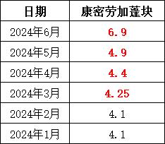 【硅锰】期货已破“8000”！锰矿外盘大涨！！5月锰市新一轮“暴涨潮”来袭？？