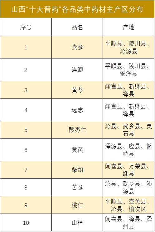 新华指数|热门中药材价格有所回落，山西“十大晋药”中药材价格指数三涨六跌一平