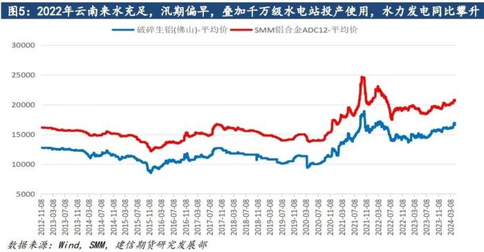 【调研报告】2024年4月湖北地区再生铝企业调研报告