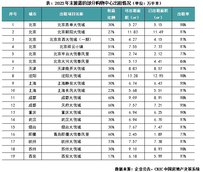 年报点评30｜大悦城控股：谨慎投资，归母净利连续2年亏损