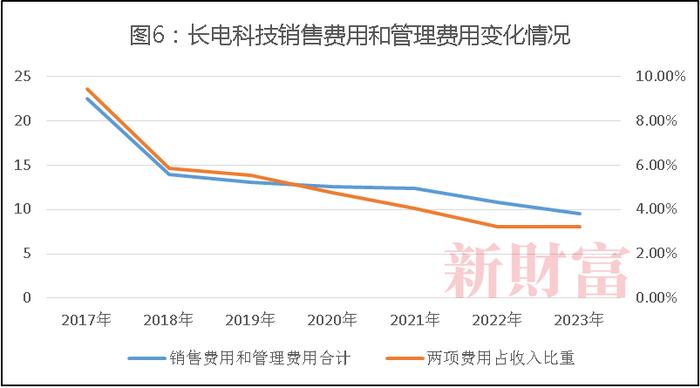 芯片产业大整合！华润百亿拿下长电科技控股权，半导体巨头并购背后：打通全产业链，强者恒强 | 原创