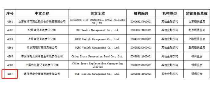 三年减少112家！银行业金融机构法人数量去年又减77家，平均每月超6家退出，多数因合并而解散