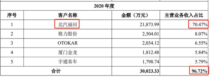 罕见！问询10个月未见回复，凯博易控IPO终止