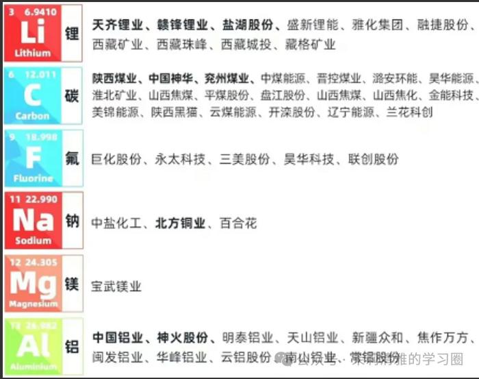 太全了！有色金属知识大全！附200家有色企业名单！