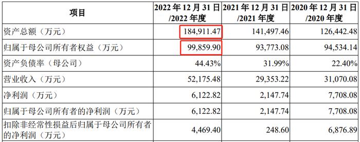 罕见！问询10个月未见回复，凯博易控IPO终止