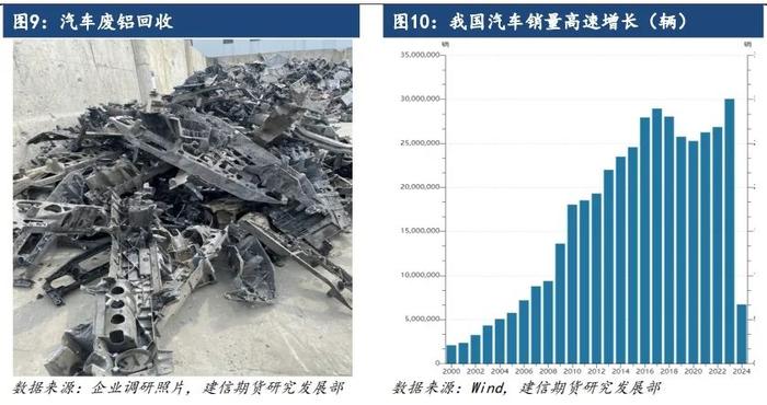 【调研报告】2024年4月湖北地区再生铝企业调研报告