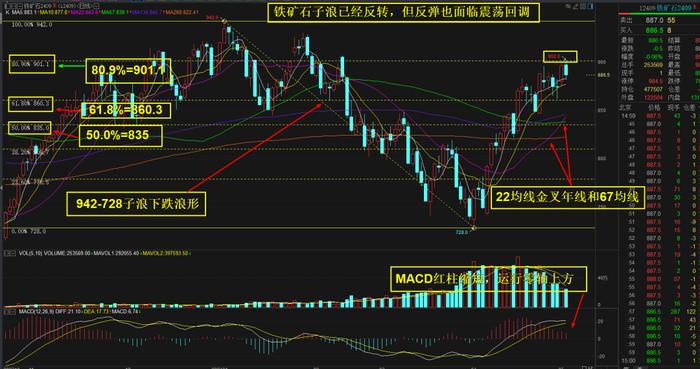 铁矿石：铁矿石再次挑战900，是否能成功？