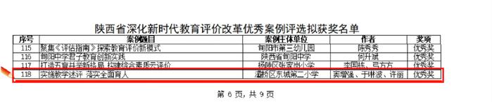 灞桥区东城二小教师教学述评案例获陕西省深化新时代教育评价改革优秀案例