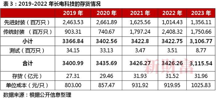 芯片产业大整合！华润百亿拿下长电科技控股权，半导体巨头并购背后：打通全产业链，强者恒强 | 原创