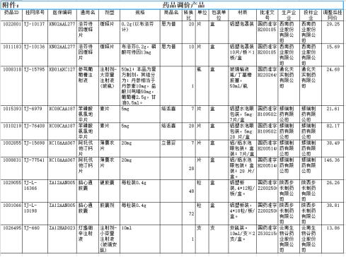 步长脑心通挂网价格下调 中药独家品种也开始纳入医保控费？