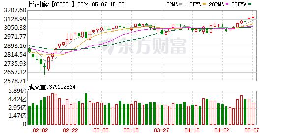 军工板块今天这么强 有何信息差？