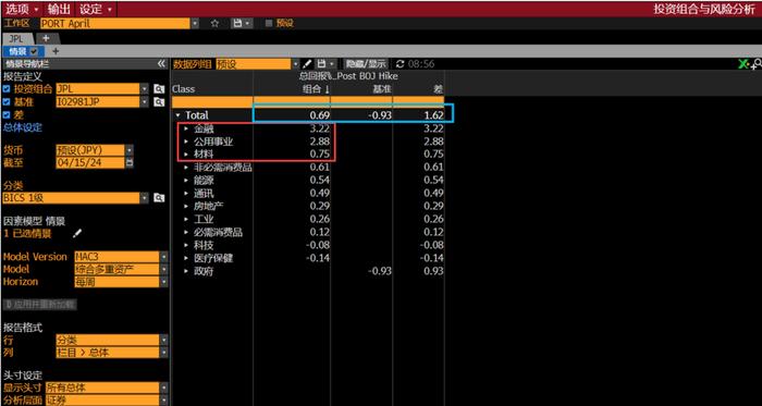 彭博投资组合分析工具月报 | 日本加息情境下，股市与债市表现谁更优异？