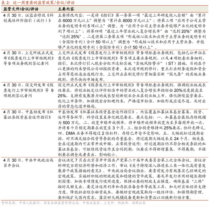 【招商策略】近期北上资金动向与加仓结构如何？——金融市场流动性与监管动态周报