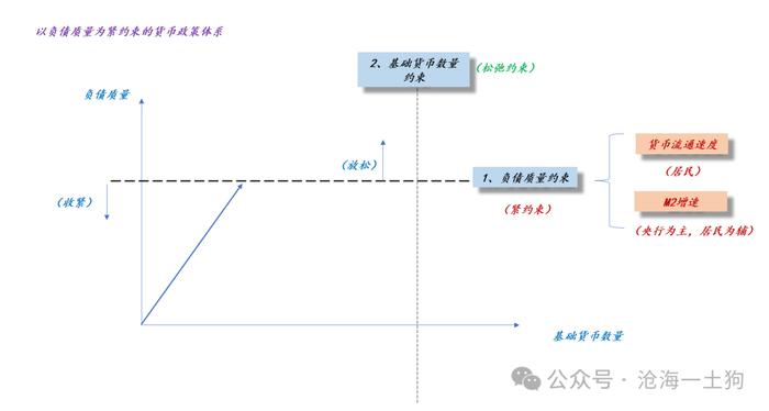 为什么金融机构的套利空间一直在萎缩？