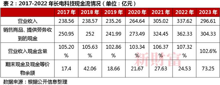 芯片产业大整合！华润百亿拿下长电科技控股权，半导体巨头并购背后：打通全产业链，强者恒强 | 原创