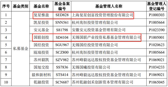 编辑:乔伊