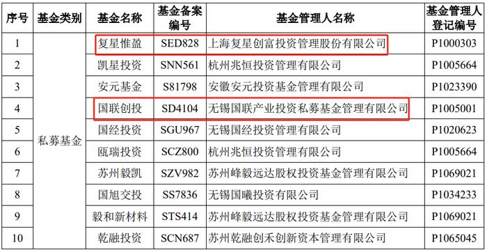 罕见！问询10个月未见回复，凯博易控IPO终止